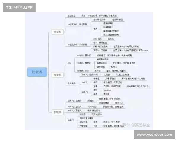 欧洲天才荟萃：探索跨越时代与领域的智慧与创新